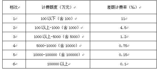 �ʲ������շѱ�׼��